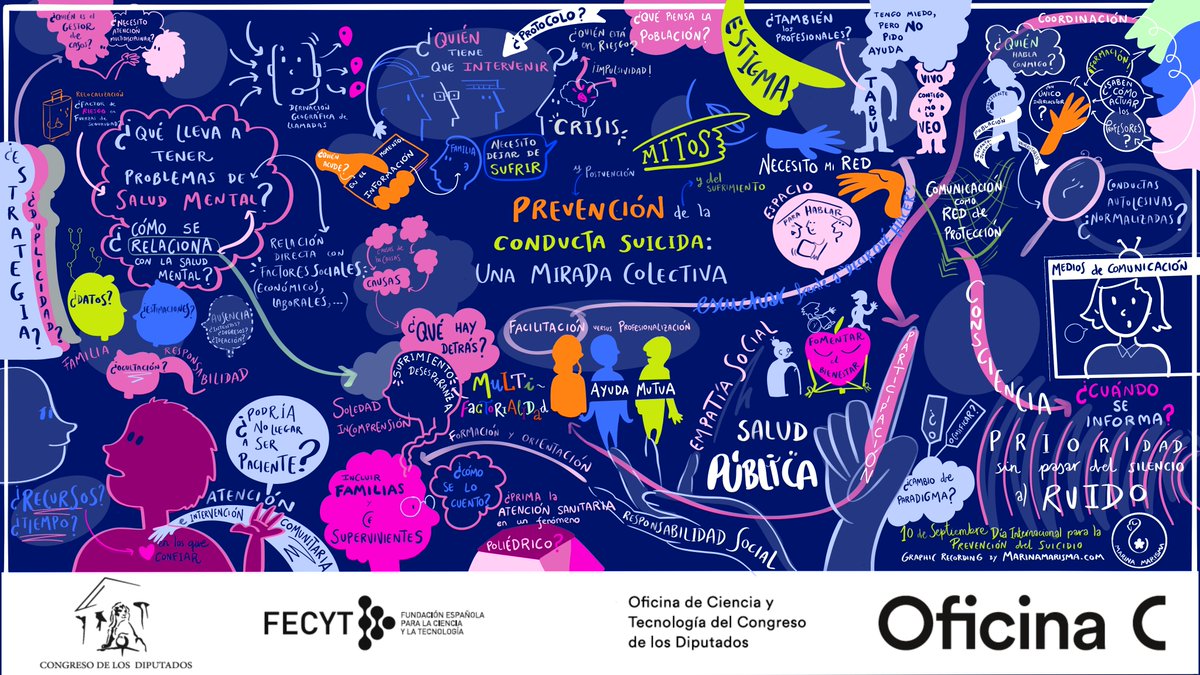 🗨👥 Para el desarrollo del #InformeC sobre la #PrevenciónDelSuicidio, la #OficinaC ha celebrado una mesa de trabajo multidisciplinar en el <a href="/Congreso_Es/">Congreso</a> con motivo del #DíaMundialPrevenciónSuicidio. 

💡Algunas de las ideas clave compartidas son: