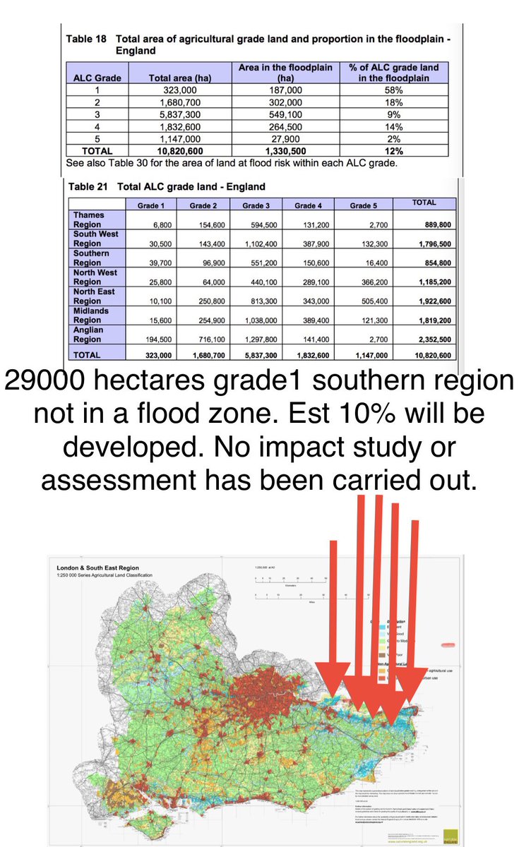 riversideros's tweet photo. @Keir_Starmer Really? Maybe stop tenancy loss &amp; CPO’s for farms facing build build build on our best 1% of food producing farmland. Losing 15% ( 7 sq km ) in our small district of Thanet for 17100 houses in an area with negative population growth is utter madness. https://t.co/wGHryqUQCs