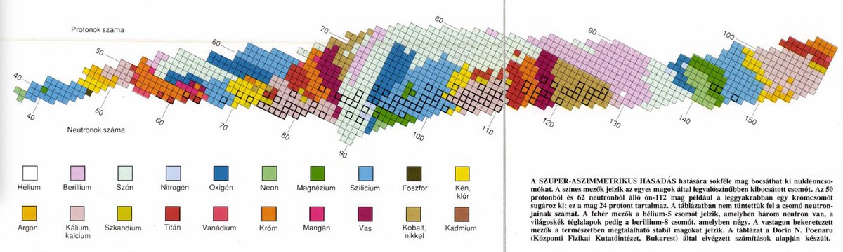 attilabatorfy's tweet photo. Some dataviz and illustration from the Hungarian edition of Scientific American, between 1985 and 1990. https://t.co/eG4hlAaY51 https://t.co/avSICyQwQv