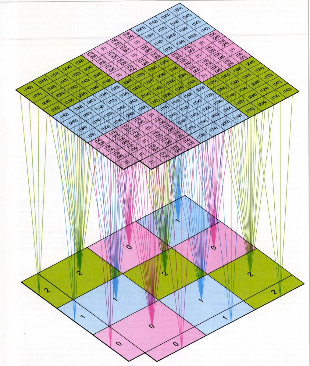 attilabatorfy's tweet photo. Some dataviz and illustration from the Hungarian edition of Scientific American, between 1985 and 1990. https://t.co/eG4hlAaY51 https://t.co/avSICyQwQv