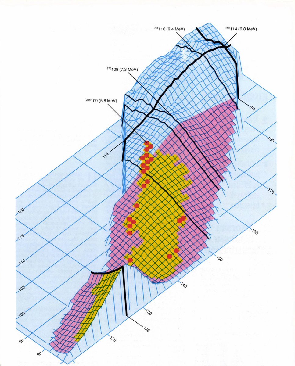 attilabatorfy's tweet photo. Some dataviz and illustration from the Hungarian edition of Scientific American, between 1985 and 1990. https://t.co/eG4hlAaY51 https://t.co/avSICyQwQv