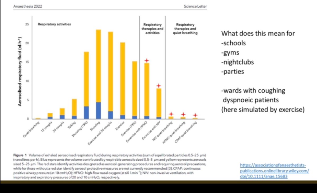 COVID INQUIRY tweet 5

Reasons why ICU was LOWER RISK for transmission of INFECTION to staff than the WARDS
I think ….for multiple reasons

1 Better access to PPE generally
2 Better access to effective PPE (ie FFP3 masks)
3 Better ventilation of the environment (eg see