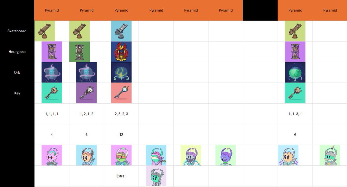 _____Remy's tweet image. Trying to play chess over here. IYKYK 
Need resources. 
#spreadsheets #INX #GreatBurn