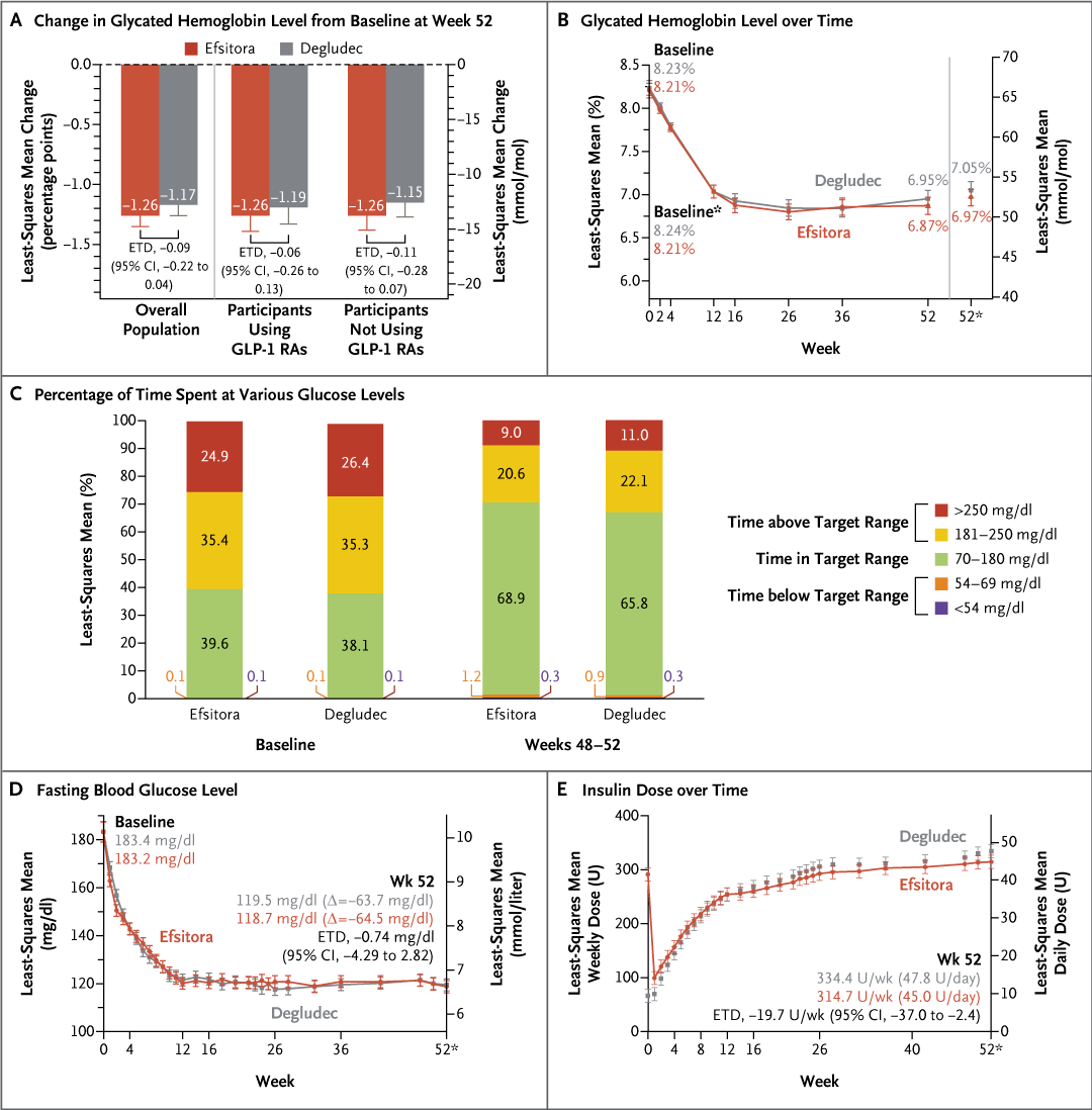 NEJM tweet media
