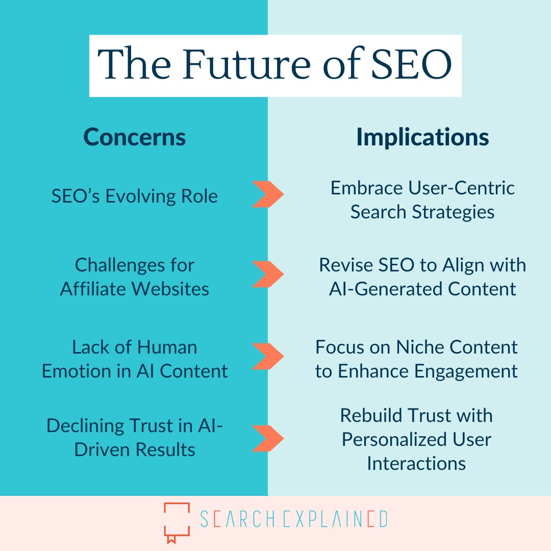 The SEO landscape continues to evolve, influenced by AI and the growing role of generative technologies like Google’s SGE.

What’s your take on these trends? Share your thoughts!

#seo #google #ai #artificialintelligence #machinelearning #searchengineoptimization