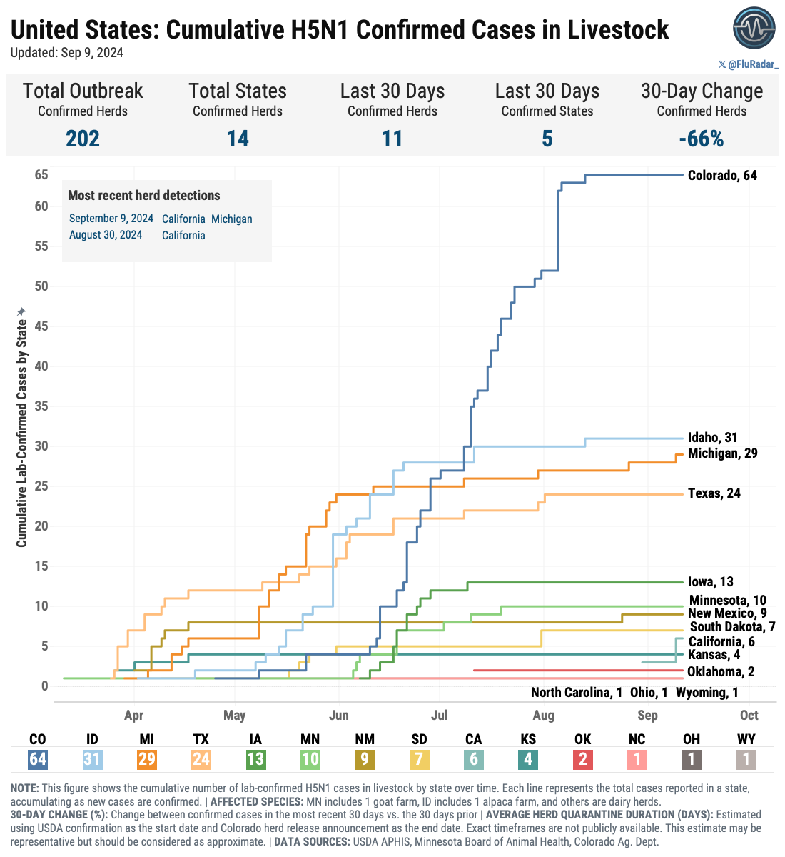 FluRadar tweet media