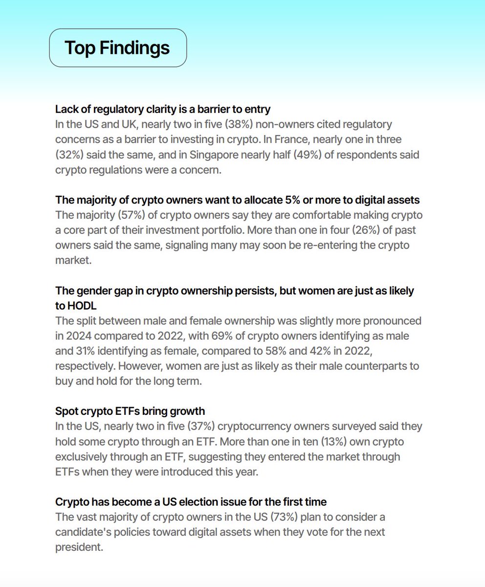 5 interesting findings from the 2024 Global State of Crypto Report by  @Gemini: 📜 Regulatory clarity is still a big hurdle for crypto adoption,  even in the US, UK, France, & Singapore.