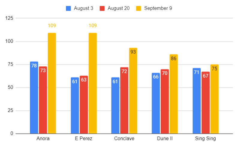 Lights Camera What's The Action? tweet media