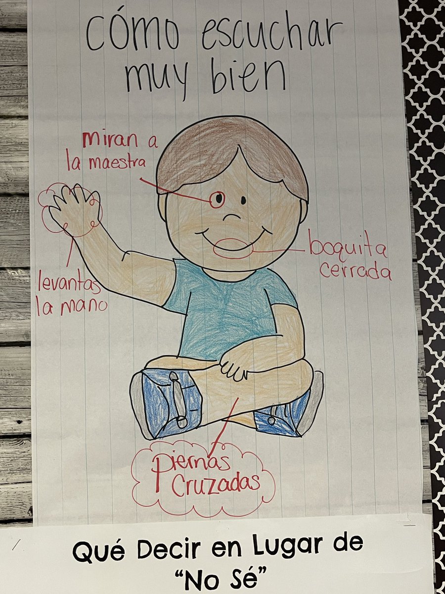 iperaltaAISD's tweet photo. Buenos carteles para recordar a los estudiantes como estar listos para aprender. @hoodcase97 @AlvinISD_EL https://t.co/flX1qZrneQ