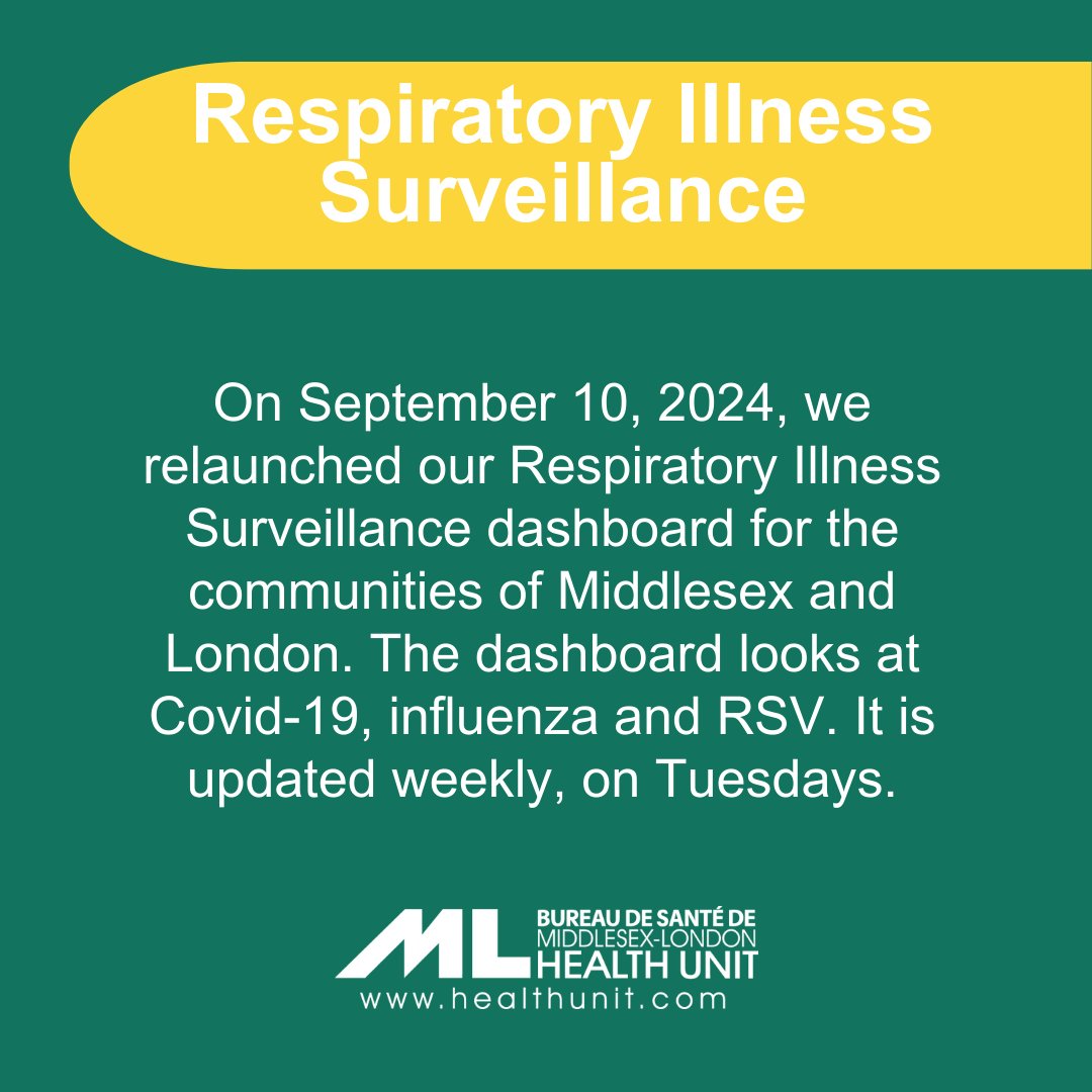 MLHealthUnit's tweet photo. While Covid-19 is with us all year long, we're entering into the season where we see more Covid-19 and rising cases of influenza and RSV as well. Yesterday we launched our Respiratory Illness Surveillance dashboard and we're also sharing some reminders about keeping yourself healthy.

Finally, we want you to know that the newest Covid-19 vaccine will arrive in Middlesex-London in October.

Below please find a link to our weekly respiratory illness surveillance reports and the data behind them: https://t.co/wRmuUyk6in (link in bio)
.
.
#LondonOnt #MiddlesexCounty #COVID-19