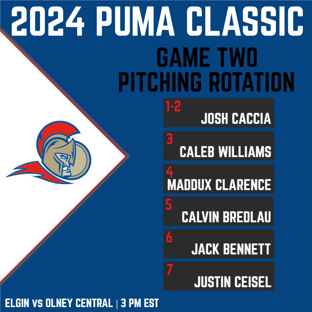 Coach Angelo (@elgccbaseball1) on Twitter photo Puma Classic Pitching Rotation. Looking forward to getting on the field on Friday, Sept 13.
Game 1 9:30am est
Game 2 3:00pm est
<a href="/bestofmwbase/">PUMA Classic</a> @PBR_JUCO <a href="/DreamBigAth/">Dream Big Athletics</a> <a href="/_TheJBB/">The JBB</a> Puma Classic Pitching Rotation. Looking forward to getting on the field on Friday, Sept 13.
Game 1 9:30am est
Game 2 3:00pm est
<a href="/bestofmwbase/">PUMA Classic</a> @PBR_JUCO <a href="/DreamBigAth/">Dream Big Athletics</a> <a href="/_TheJBB/">The JBB</a>