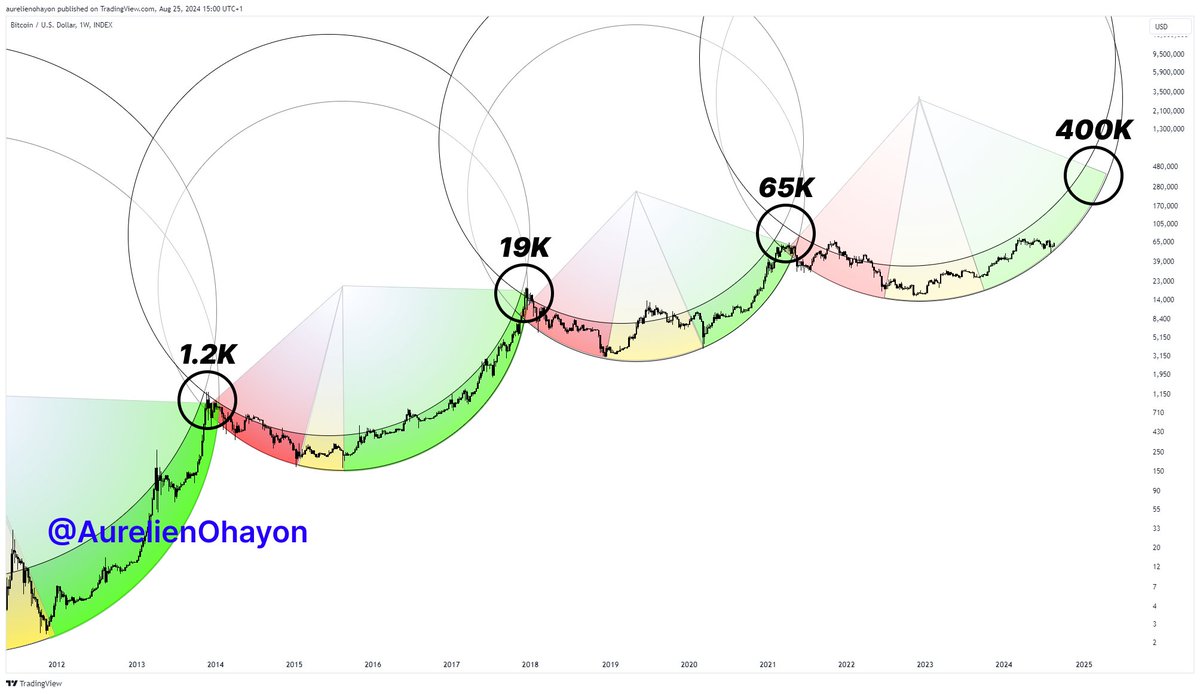 thomas_fahrer's tweet photo. How does this make you feel? #Bitcoin https://t.co/fbZhLWkcWp
