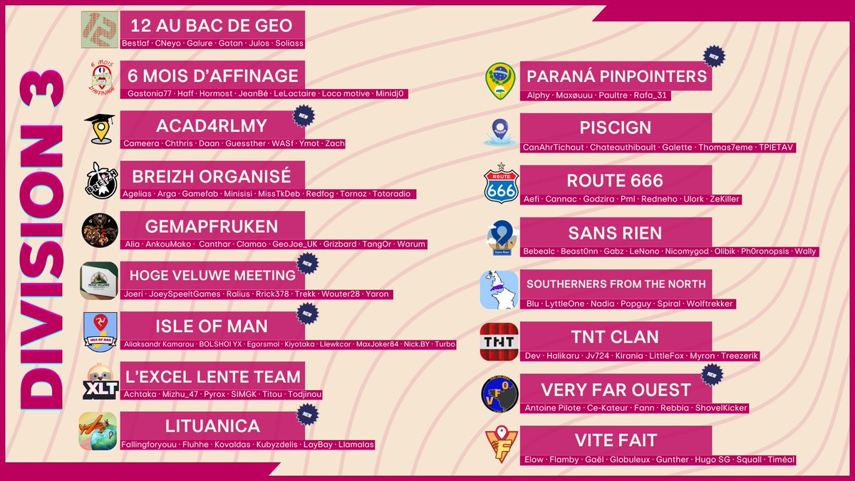 LigueGeoguessr's tweet photo. ๐ซ๐ท C'est parti pour la 8e saison de La Ligue @geoguessr, 58 รฉquipes, 384 joueurs, 4 divisions. Chaque dimanche en direct sur Twitch ๐ฅ
๐ฌ๐ง Here we go for the 8th season of La Ligue @geoguessr, 58 teams, 384 players, 4 divisions. Every Sunday live on Twitch ๐ฅ https://t.co/NB2toHjKEu