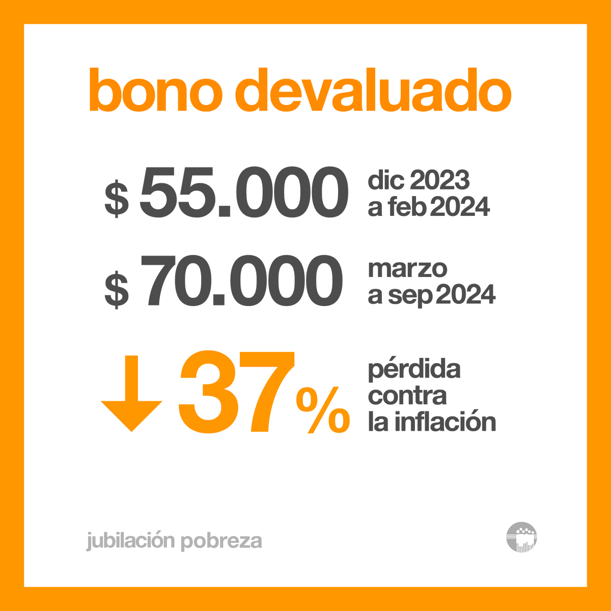 CELS_Argentina's tweet photo. El gobierno vetó la ley que otorgaba una mejora de apenas $13.164 en las jubilaciones mínimas. Cuando las y los jubilados protestan, los reprime con palos y gases.

Recibir una jubilación digna es un derecho, protestar cuando no ocurre, también. https://t.co/PQMxK9bpTd