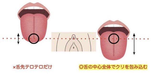 NightMeisa's tweet photo. 舌の使い方 https://t.co/e9lDBe1Mv1