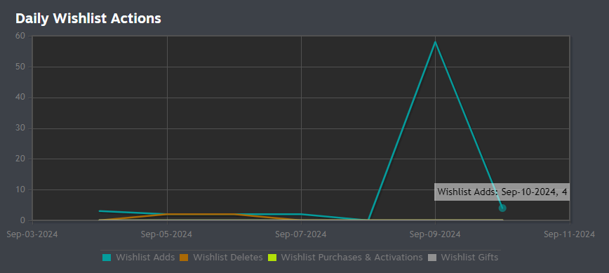 Jamie D/ VFX & Env artist/ Available for work tweet media