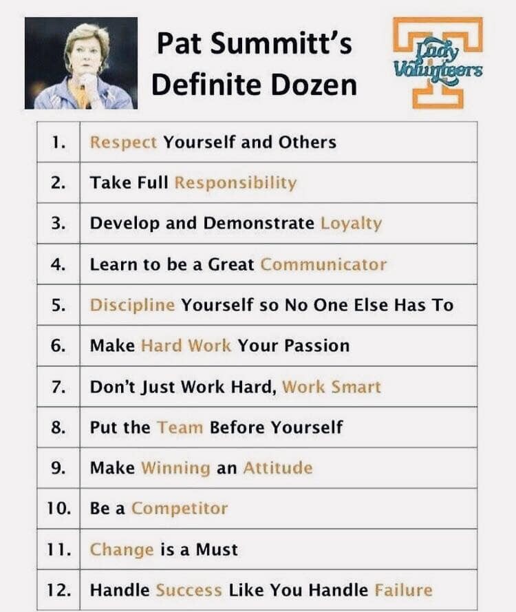Coach Pat Summitt was as good of a coach (and leader) as we’ve ever seen in any sport. Her standards apply to every area of life and are equally impactful in business!