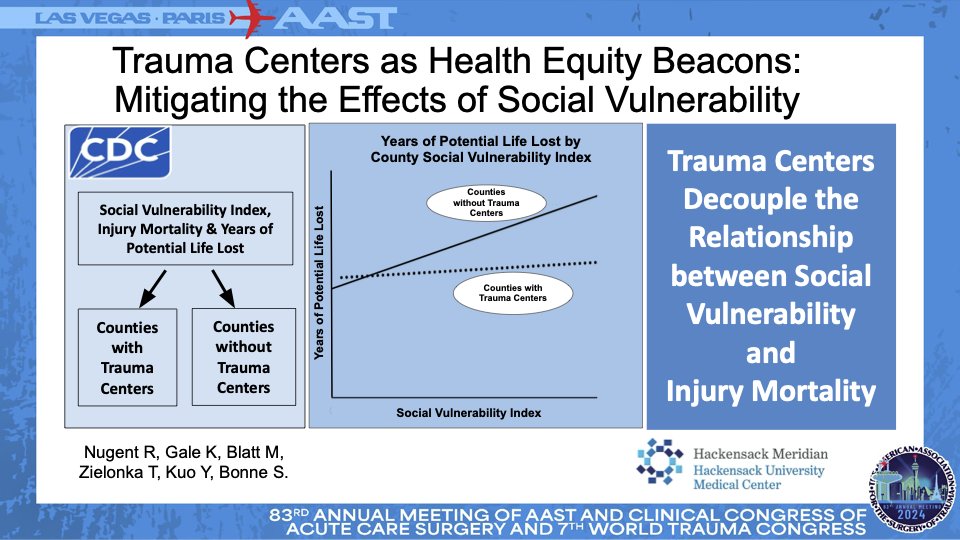 Journal of Trauma and Acute Care Surgery tweet media