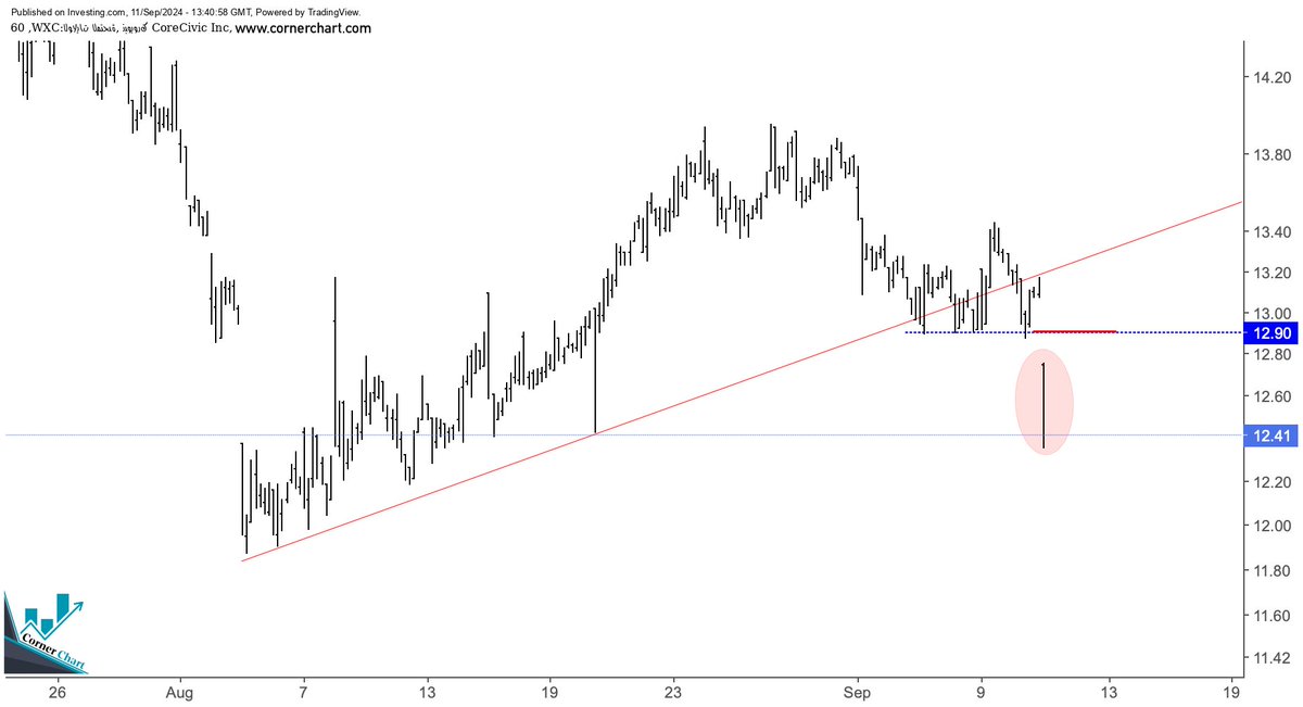cornerchart_'s tweet image. Financial market evaluation is the truth
More information, see the link below