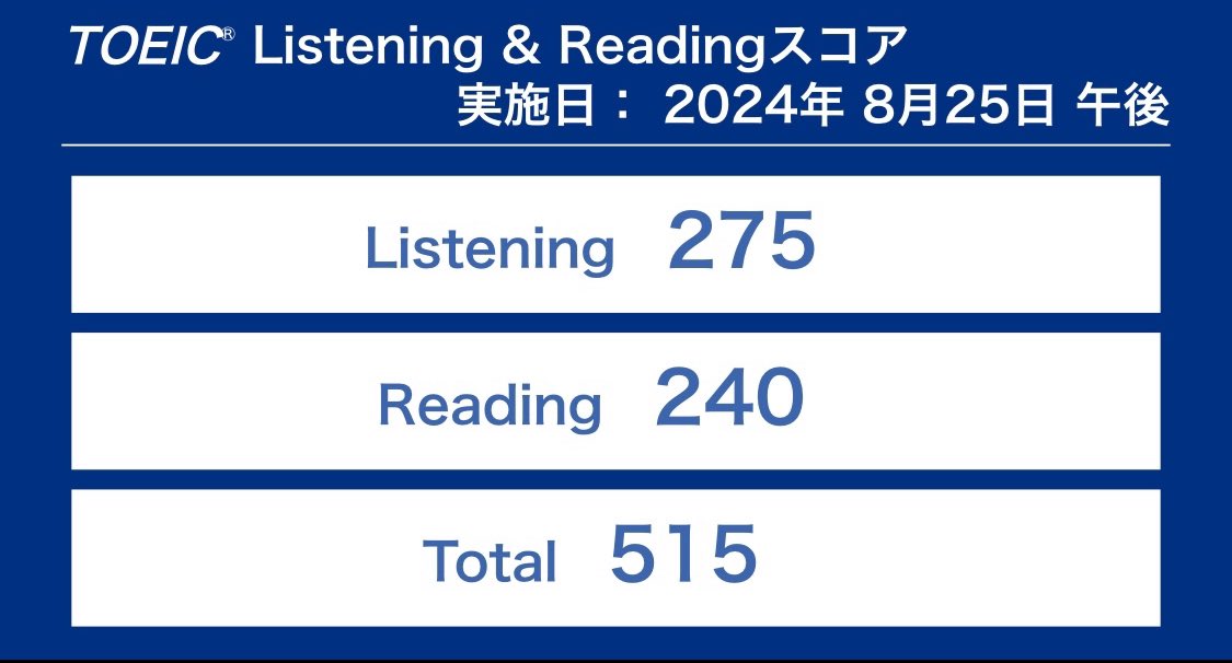 RRIIOOBLOG's tweet photo. TOEICの結果
395→415→450→そして https://t.co/HYDc5pozPu