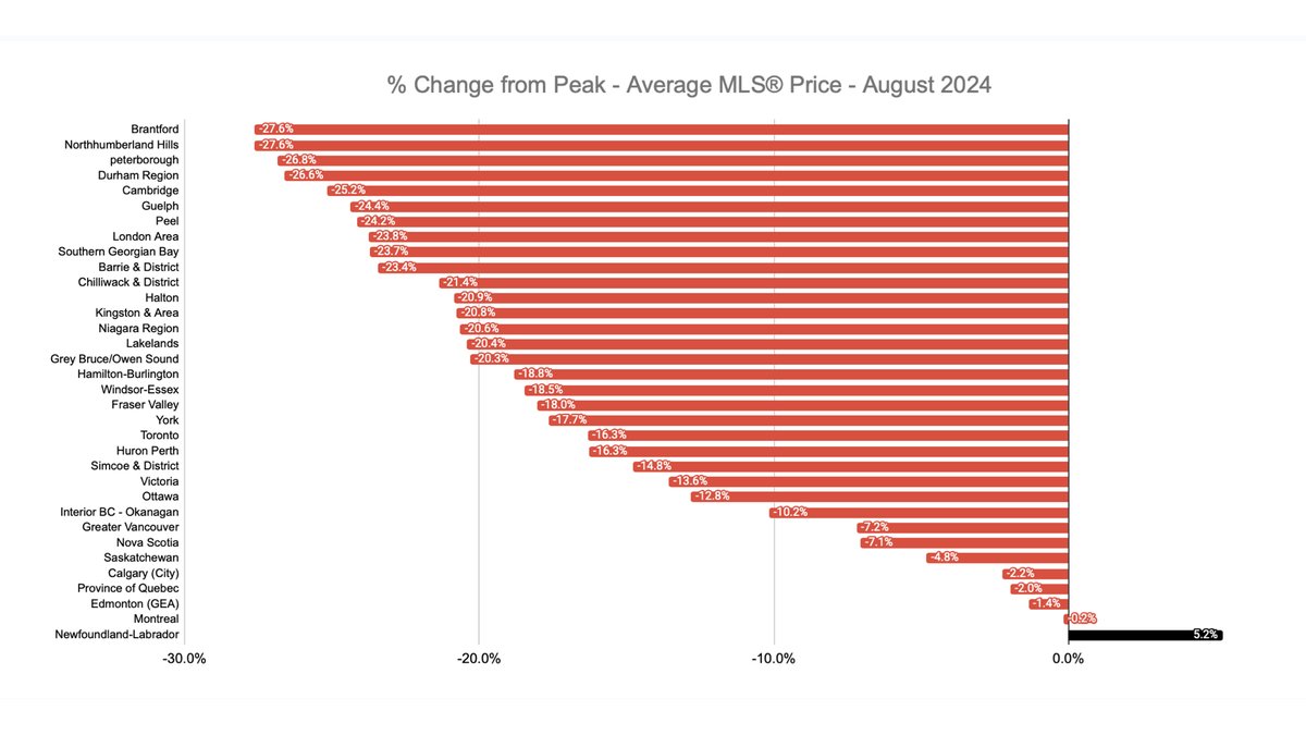 Jon Flynn | Real Estate Data & Analysis tweet media