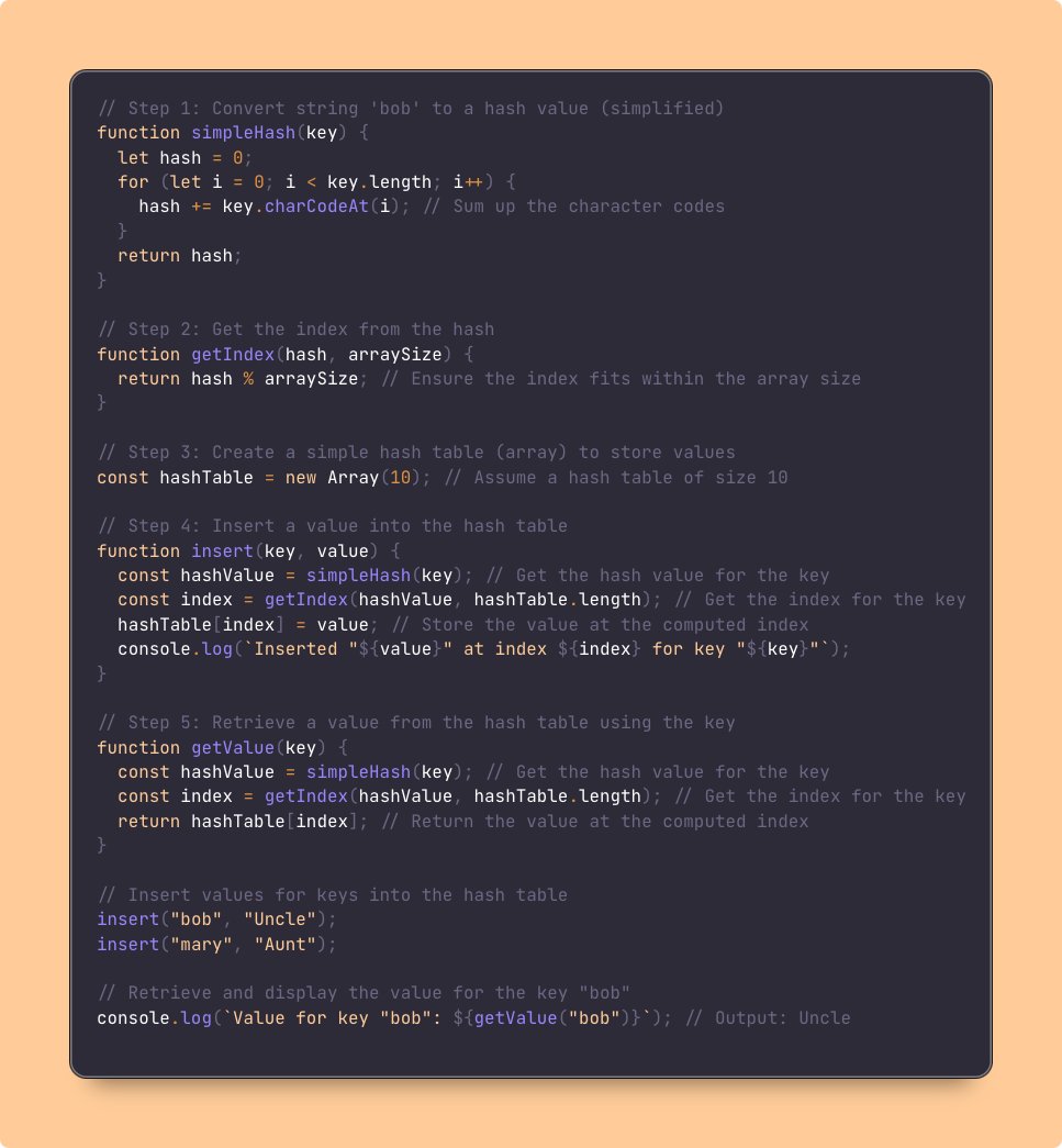 alex_sashchuk's tweet image. Senior Interview Question: How Do Hash Tables Work Under the Hood?

Your answer: Hash tables are 🔑 for storing key-value pairs with O(1) lookups, inserts, and deletions. They use a hash function to convert keys into numeric hashes, mapping them to array indices for quick access…