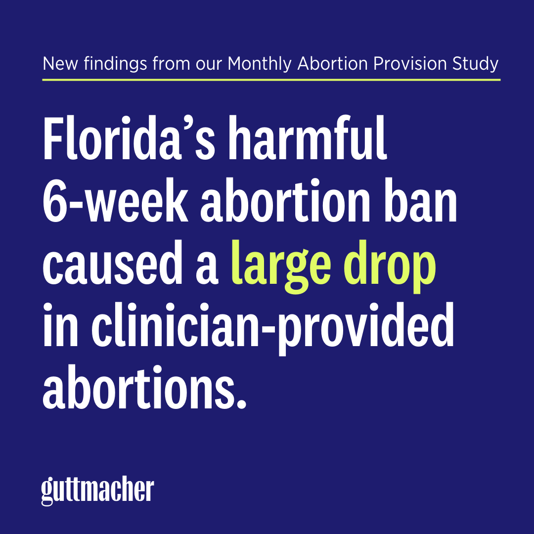 Guttmacher's tweet photo. After a 6-week ban went into effect in #Florida, there was a substantial decline in clinician-provided abortions in the state.

More on the latest findings from our Monthly Abortion Provision Study: https://t.co/IUzsAdEvLY https://t.co/MoNmkyhwYC