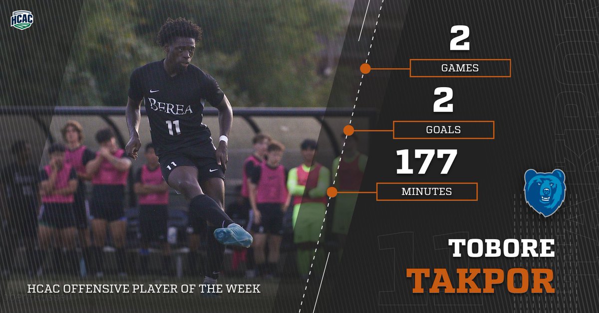 Heartland Collegiate Athletic Conference Offensive Player of the Week goes to Tobore Takpor ⚽️🥳

#OneBlood | #ClimbTheMountain