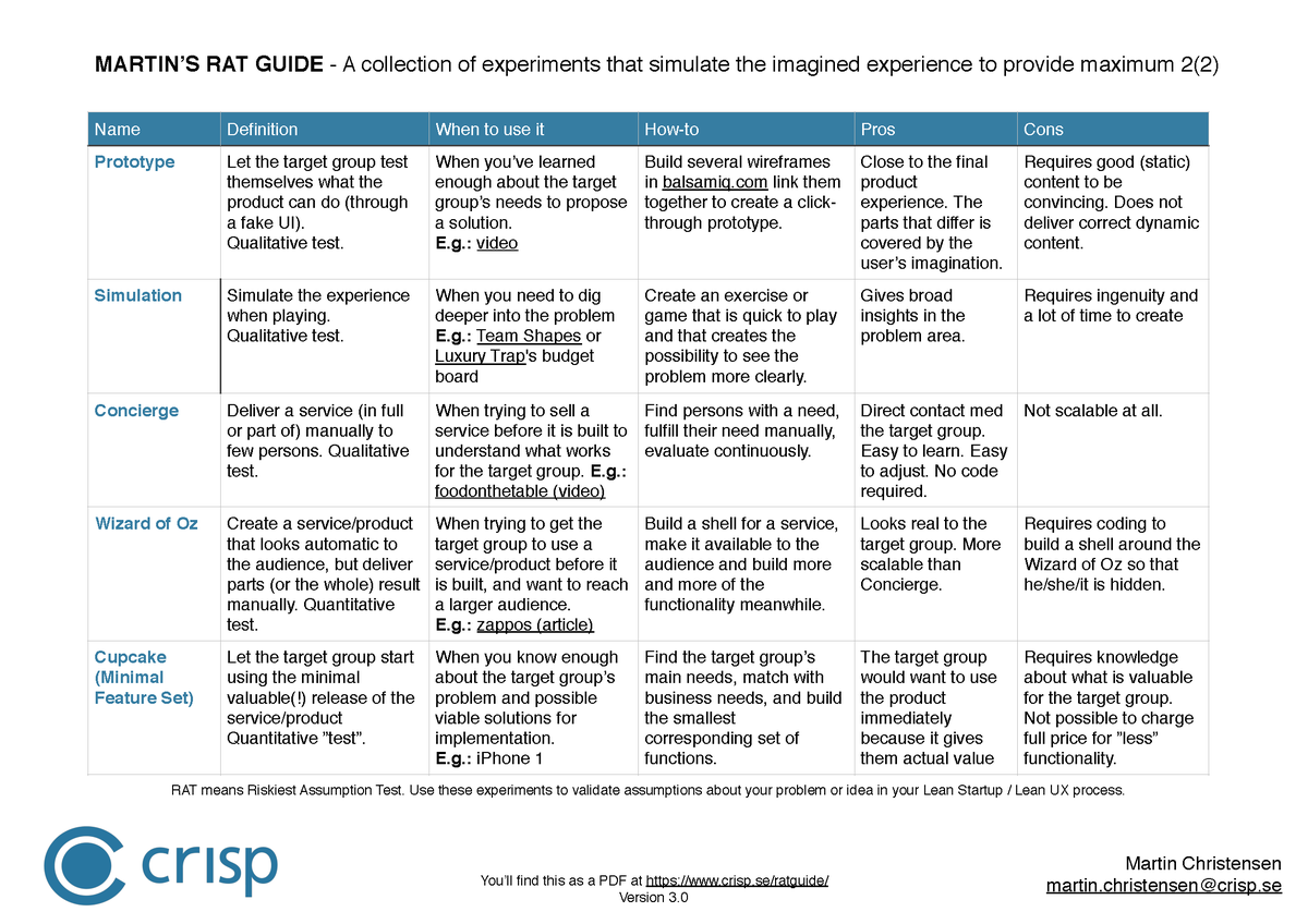 Every product manager and designer must bookmark this fantastic comparison of Riskiest Assumption Tests