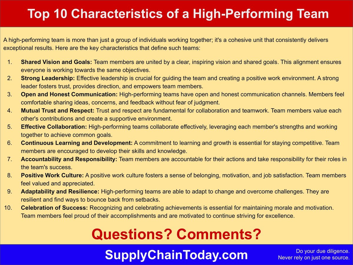 SupplyChainBlog's tweet photo. Top 10 Characteristics of a High-Performing Team - Cheat Sheet.  Here are further details: https://t.co/KT6EIcMw0u  Is this missing anything? What are characteristics of low performing teams? #teamwork #highperformingteam https://t.co/jBoShwwjoR