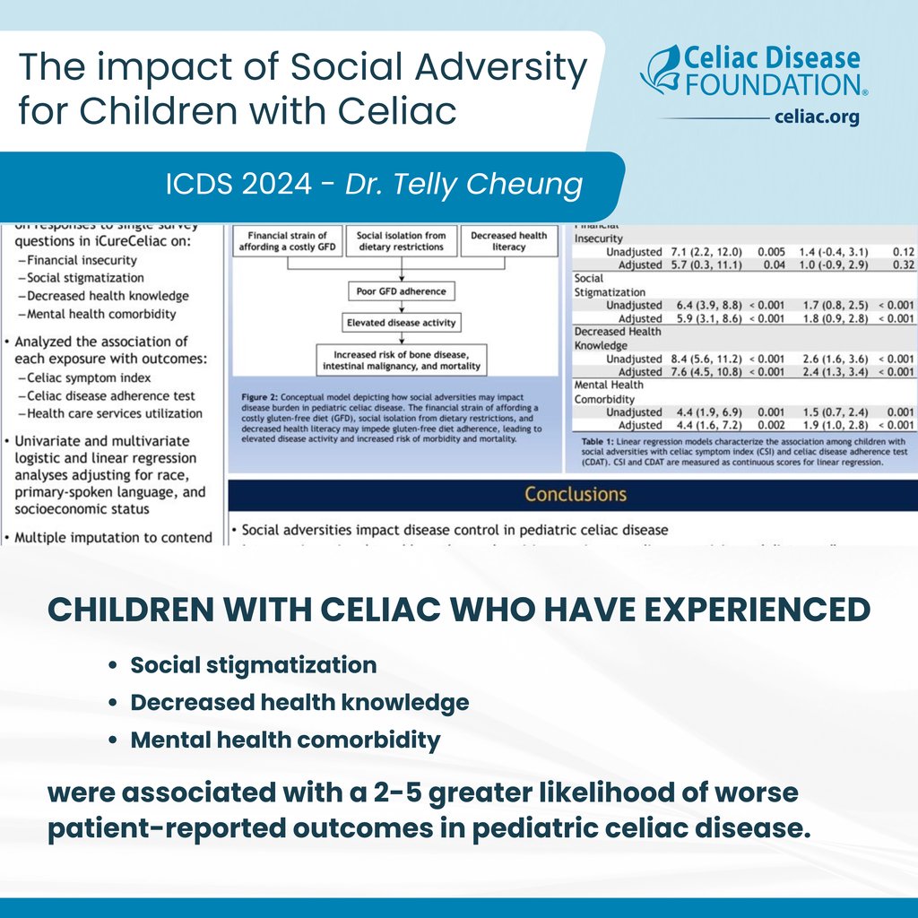 How do social adversities impact disease control for children with celiac disease? According to Dr. Telly Cheung, social stigmatization, decreased health knowledge, and mental health comorbidity were associated with a 2-5x increased odds of worse patient-reported outcomes.
