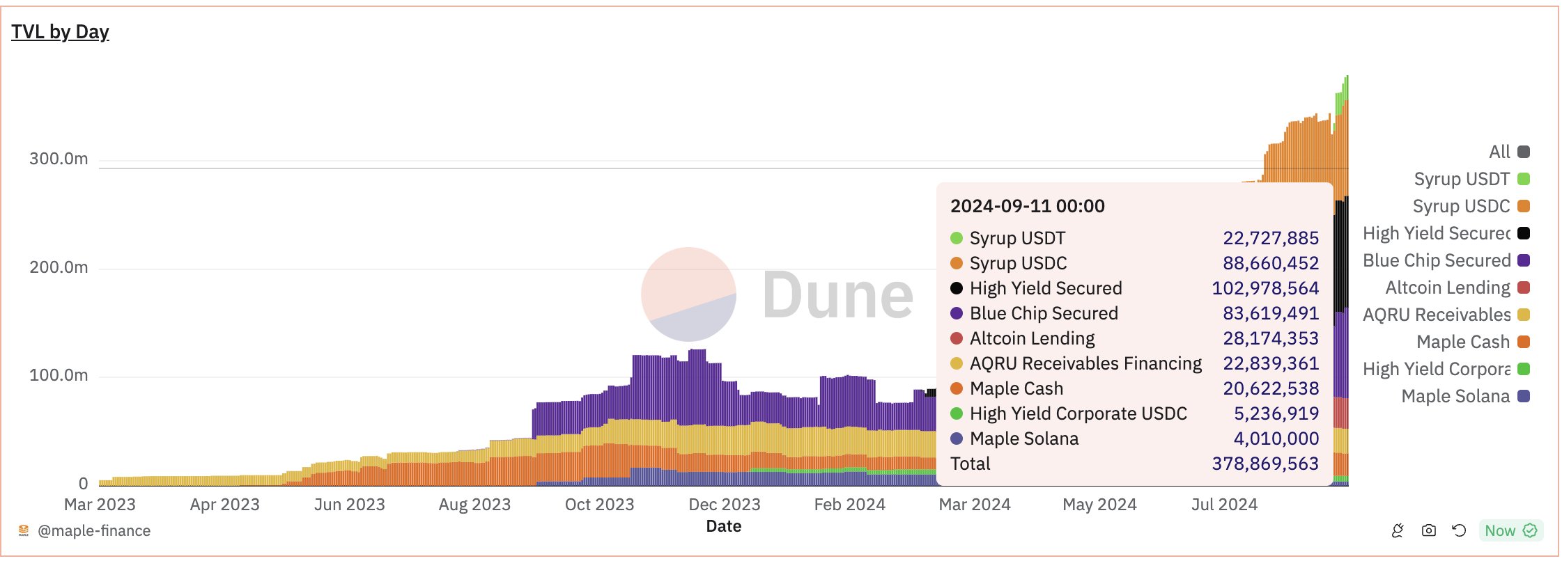 https://dune.com/maple-finance/maple-finance