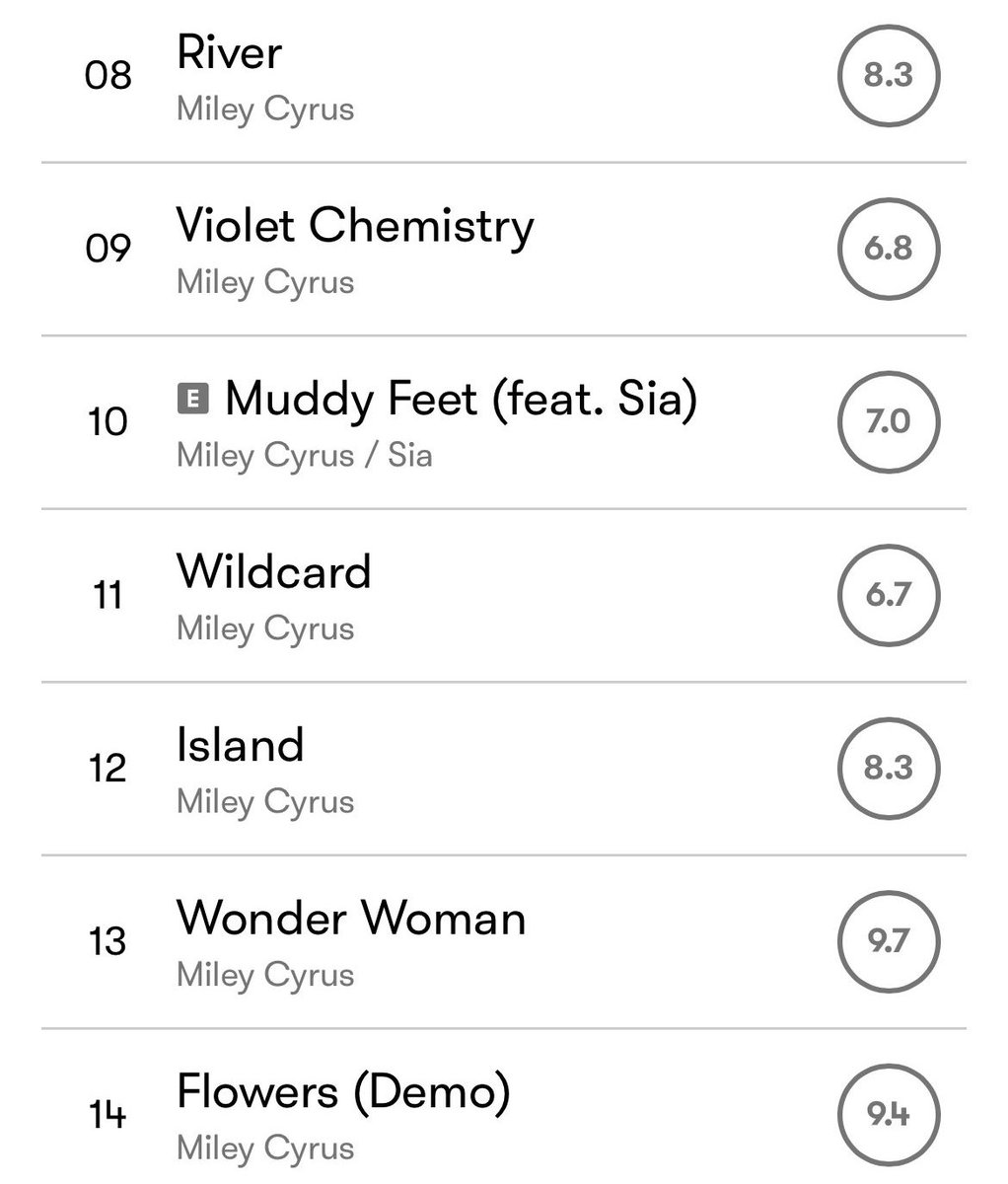 arnau_sn's tweet photo. Endless Summer Vacation by @MileyCyrus is a really great album I loved many songs but the rest of the album was kinda worse than the best songs. Anyway the mark was high!
#CMARacism #BoycottCMA https://t.co/gLwPGQ8MaA