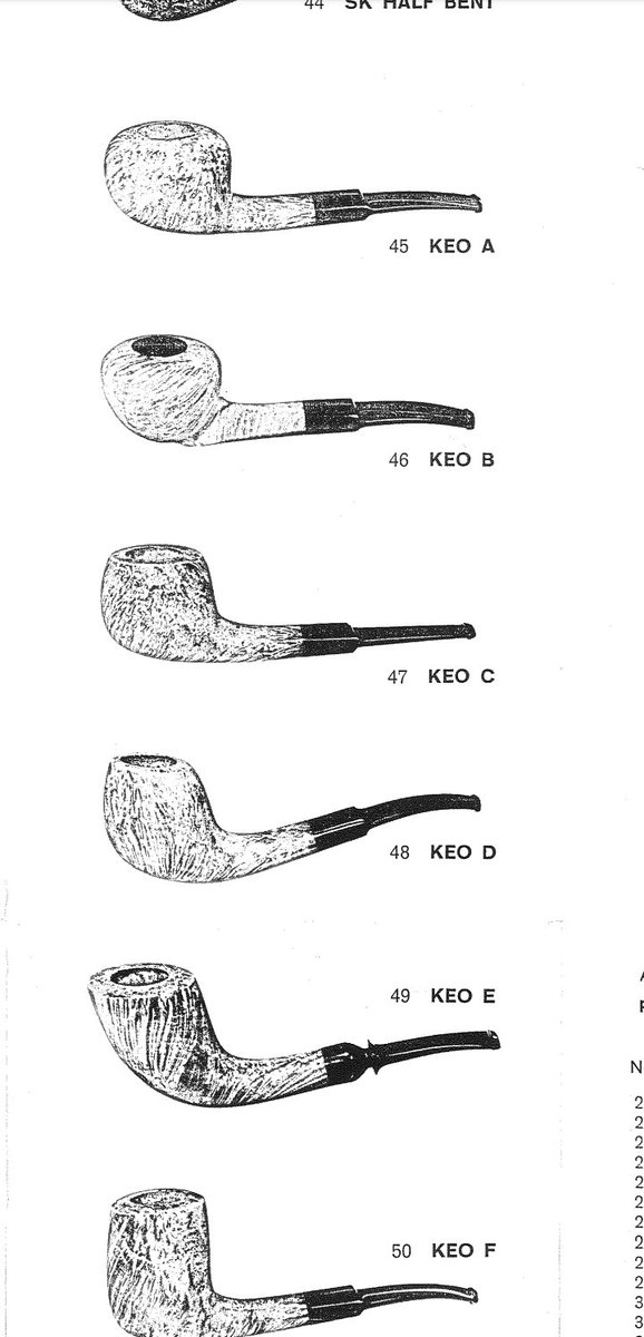 新入り、pipe dan
1976年6月製、110クローネFlawあり
このDANと書かれたマウスピースは何年から始まったのでしょうか?　自分の持つ60年代のpipe danは無いんですよね
シェイプは1972年のカタログで探すとKEO(Karl Erikデザイン)のやつかと
ボウズ気味ではありますが、軽くて咥えやすいパイプです