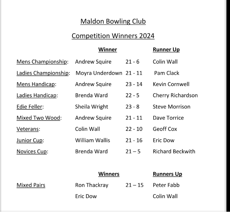 ClubMaldon's tweet photo. Results from all the club finals played over the weekend. https://t.co/IRx4LIlg04