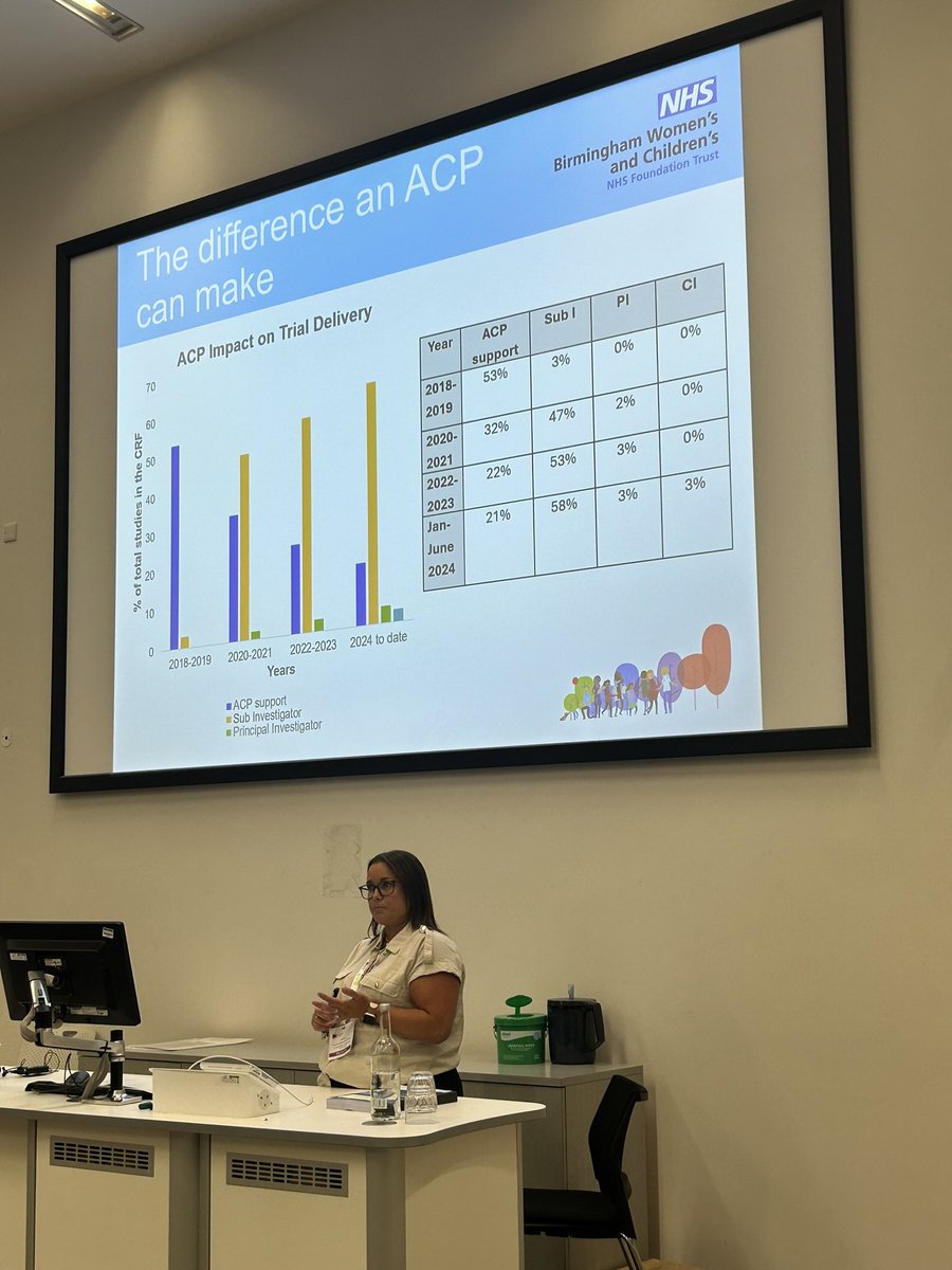 Lucy (@luce0903lucy) on Twitter photo Impact of the ACP working in clinical research
#RCNresearch24
<a href="/researchACPs/">ACP in clinical research</a> <a href="/BWC_NHS/">BWC NHS Trust</a> <a href="/ResearchBWC/">BWC Research Dept</a> <a href="/daljitathwal/">Daljit ਦਲਜੀਤ 🌈💙RGN RSCN RHV MBA Hon.Doc</a> <a href="/BirminghamCRF/">NIHR Birmingham CRF</a> Impact of the ACP working in clinical research
#RCNresearch24
<a href="/researchACPs/">ACP in clinical research</a> <a href="/BWC_NHS/">BWC NHS Trust</a> <a href="/ResearchBWC/">BWC Research Dept</a> <a href="/daljitathwal/">Daljit ਦਲਜੀਤ 🌈💙RGN RSCN RHV MBA Hon.Doc</a> <a href="/BirminghamCRF/">NIHR Birmingham CRF</a>