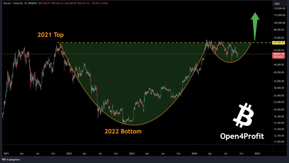cryptoverbos's tweet image. Goodness gracious this is going to be massive! 
#Bitcoin #Crypto