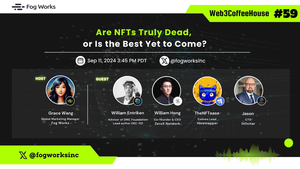 fogworksinc's tweet photo. ☕️#Web3CoffeeHouse Episode #59
🔹Are NFTs Truly Dead, or Is the Best Yet to Come?
🗓️ Sep 11th, 3:45 PM PDT
🔗 Space: https://t.co/u38vAutXhv

🗣️ Speakers:
- William Hong @0xWilliamHong, Co-founder & CEO @ZeroX_NetworkIO 
- @TheNFTease, Comms Lead of @Hivemapper 
- Jason @1Jason_Runyon , CTO of @Infinitar_MOBA
- William Entriken @fulldecent, Lead author of ERC-721

🎙️Moderated by Grace @GraceDePIN, Global Marketing Manager of @fogworksinc

Join us for an insightful discussion on the future of #NFT 

#XSpace #AMA #NFT #Metaverse