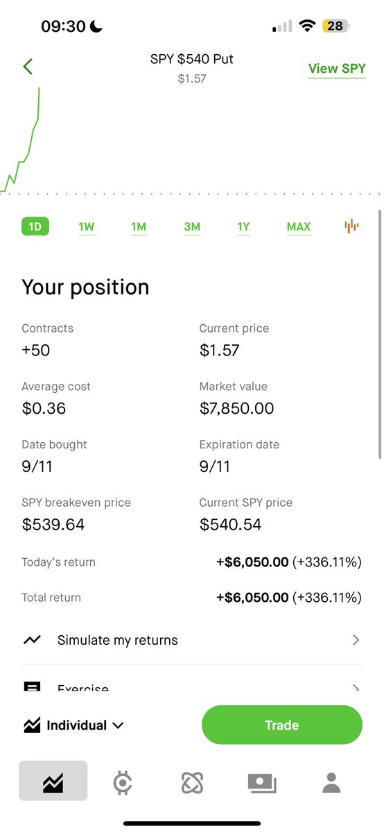 $SPY $QQQ ALL ALERTED TO OUR TEAM