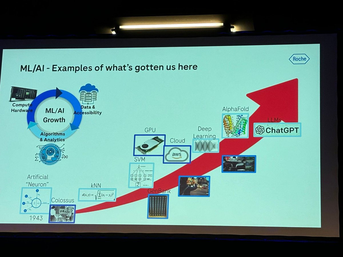 IntHealthAI's tweet image. How to produce a sustainable learning loop with Scott Oloff, Executive Leader, Roche pRED. AlphaFold has evolved to Chat GPT. It's important to collect more and more data to form accurate predictions. 

#IH24  #SaveLivesWithAI  #HealthcareAI