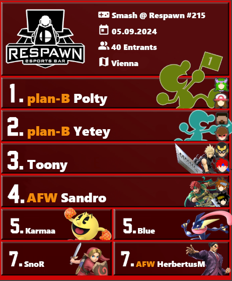 Congrats to <a href="/PolteaTrainer/">plan-B | Polty</a> for winning Smash @ Respawn #215!

GGs to everyone!