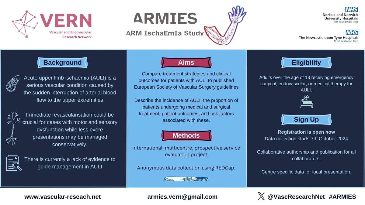 📢New Project Launch📢

Following on from the publication success of CAASP and Definite VERN is launching another study- The ARM Ischaemia Study

This INTERNATIONAL research project aims to compare treatment strategies and outcomes of acute upper limb ischaemia

Sign up below ⬇️