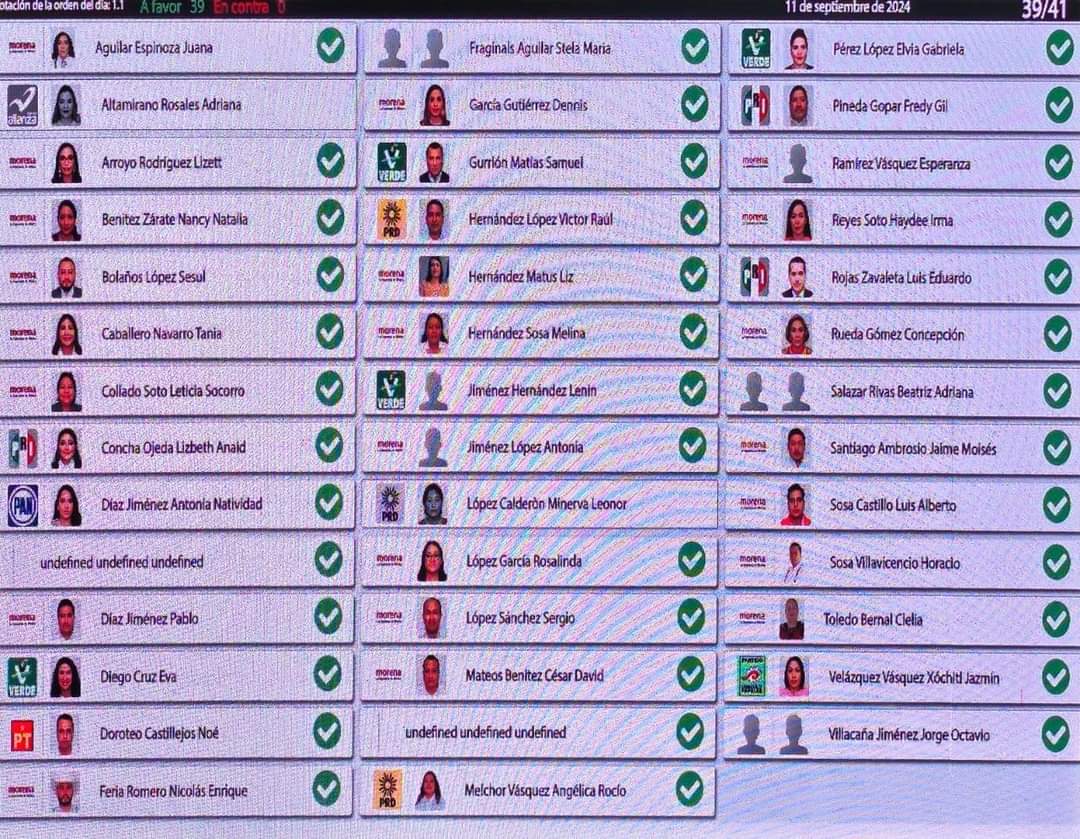 LaLenguaOax's tweet image. En #Oaxaca también hay traidores.
La ñora @lizconcha ayer por la mañana muy en contra de la #ReformaAlPoderJudicia y por la noche votando a favor.
Vaya hipocresía y sumisión al poder. Y no olviden que esa traidora seguirá calentando curul 3 años más