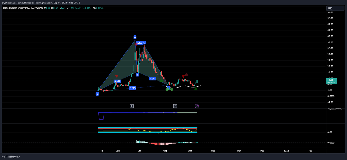 TheTrading_Atty's tweet photo. $NNE ... potential generational play on nano nuclear energy.... https://t.co/gu5pzKDTkV