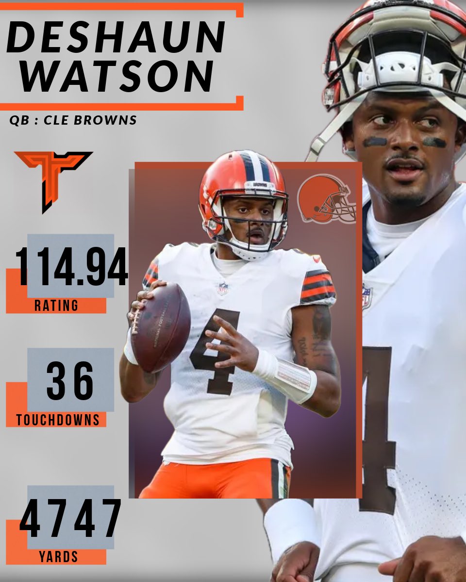 Here is our passing leader through 12 weeks of TCFM FOOTBALL! #TCFM #FranchiseNation <a href="/FixCFM/">Team Fix</a> <a href="/NeonSportz/">NeonSportz</a> #Madden24 <a href="/UgMadden/">Madden UnderGround</a> <a href="/leaguecrawler/">leaguecrawler 🦎</a>