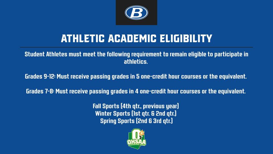 🚨Important reminder for fall and winter sports academic eligibility! 

Grades 9-12: Must receive passing grades in 5 one-credit hour courses or the equivalent. 

Grades 7-8: Must receive passing grades in 4 one-credit hour courses or the equivalent.