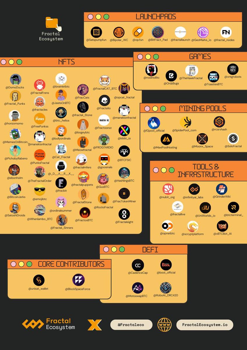 🧣都在打CAT20，主网Fractal Bitcoin是什么？ 一、什么是Fractal Bitcoin❓ 以太坊有自己的L2，比特币 也有自己的L2，各种L2的目标都是帮助主网提高交易速度，降低手续费。 只不过，不同种类的L2在解决这些问题上的方法不同，比特币L2目前还处在探索期。  分形比特币 ...