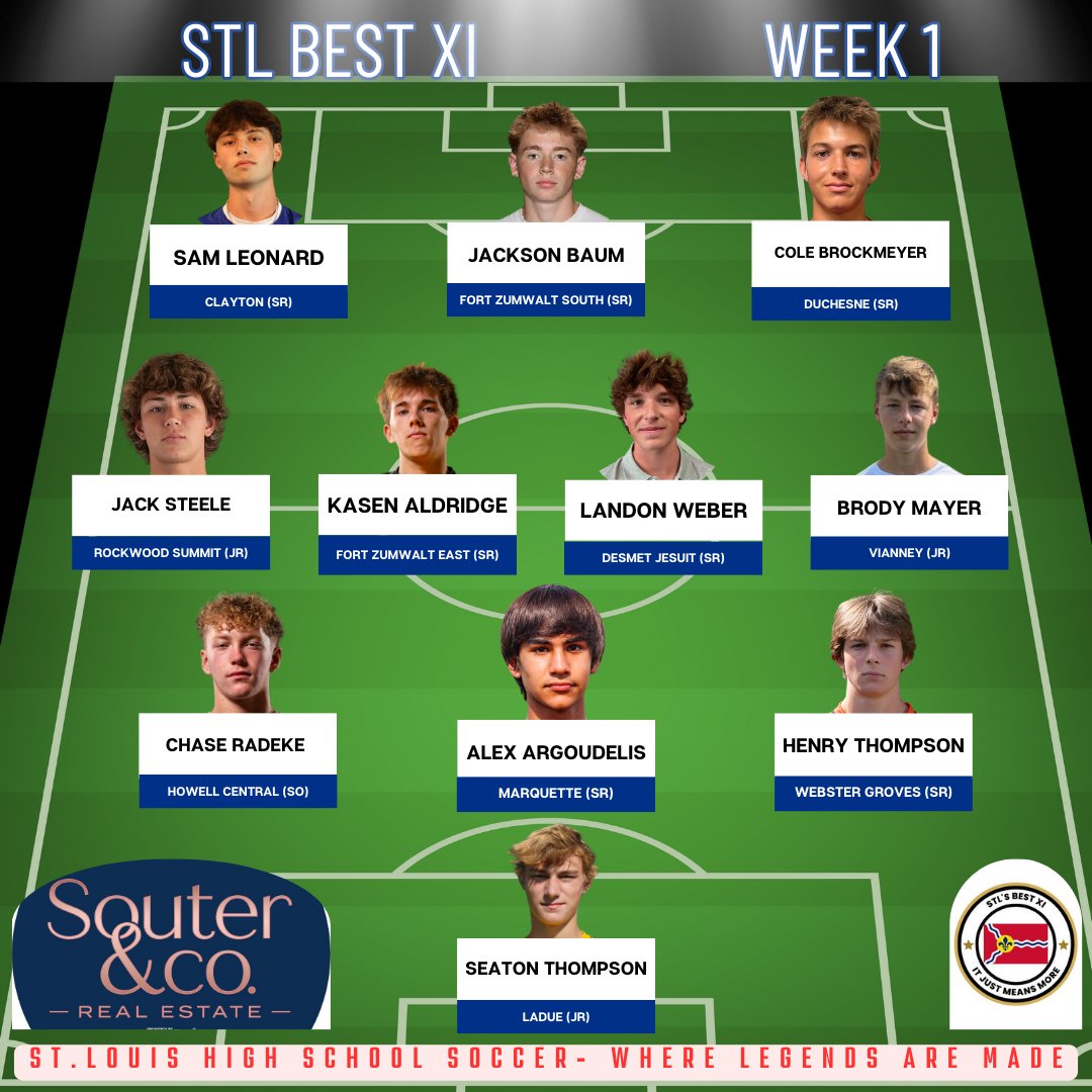 @STL_Best_XI (@stl_best_xi) on Twitter photo Congrats to the STL Best XI winners from Week 1 Presented by Souter and Co! <a href="/SoccerDadPod/">THE Soccer Dad-Pod 🎙️⚽️🎧</a> <a href="/FHCSoccer/">FHC Soccer</a> <a href="/MHS_BoysSoccr/">Marquette High School Boy's Soccer</a> <a href="/WGsoccer/">Statesmen Soccer</a> <a href="/DuchesneSoccer/">Duchesne Soccer</a> <a href="/LadueSoccer/">Ladue Soccer</a> <a href="/summitsoccer026/">Summit Soccer</a> <a href="/FZESoccer/">FZE Soccer Programs</a> <a href="/DeSmetSoccer/">DeSmet Jesuit Soccer</a> <a href="/Vianney_Soccer/">Vianney Soccer</a> <a href="/seaton_thompson/">seaton thompson</a> <a href="/LandonWeber101/">Landon Weber</a> Congrats to the STL Best XI winners from Week 1 Presented by Souter and Co! <a href="/SoccerDadPod/">THE Soccer Dad-Pod 🎙️⚽️🎧</a> <a href="/FHCSoccer/">FHC Soccer</a> <a href="/MHS_BoysSoccr/">Marquette High School Boy's Soccer</a> <a href="/WGsoccer/">Statesmen Soccer</a> <a href="/DuchesneSoccer/">Duchesne Soccer</a> <a href="/LadueSoccer/">Ladue Soccer</a> <a href="/summitsoccer026/">Summit Soccer</a> <a href="/FZESoccer/">FZE Soccer Programs</a> <a href="/DeSmetSoccer/">DeSmet Jesuit Soccer</a> <a href="/Vianney_Soccer/">Vianney Soccer</a> <a href="/seaton_thompson/">seaton thompson</a> <a href="/LandonWeber101/">Landon Weber</a>