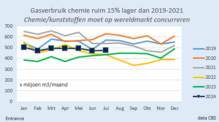 Martien Visser tweet media
