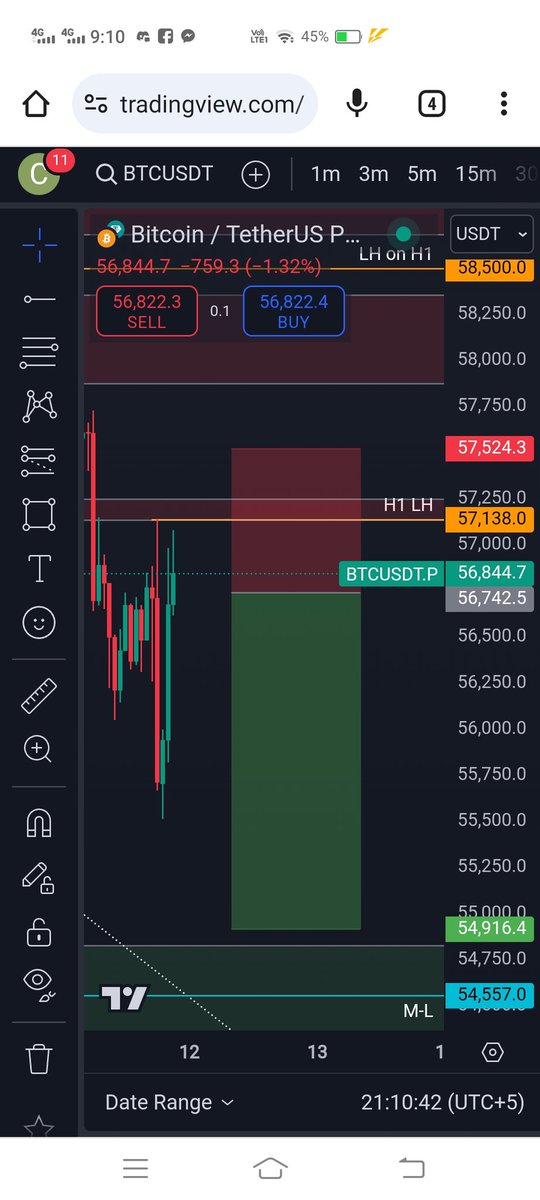 Btc short plan 🌺
Stop only if H1 closes above 57140
#btctrade